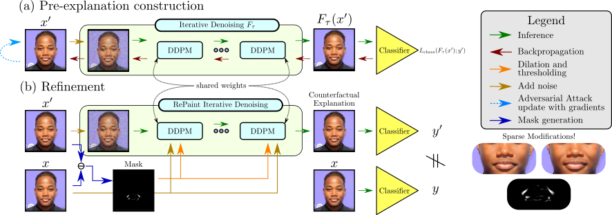 ACE Pipeline Overview